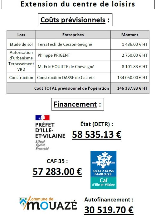 Plan financement Extension ALSH